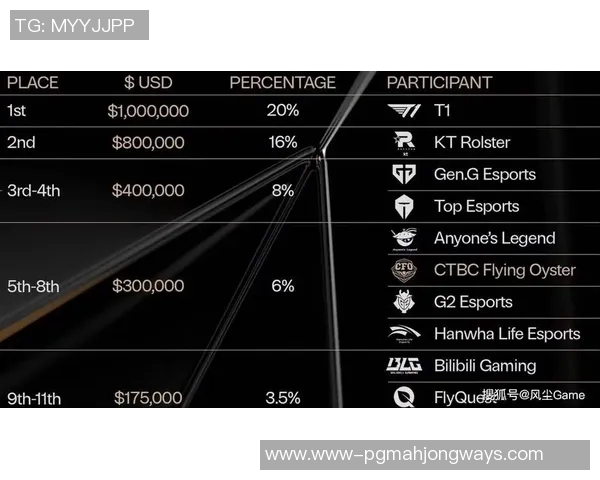 S15LOL挑战者杯积分榜更新IG战队以55分稳居第一名